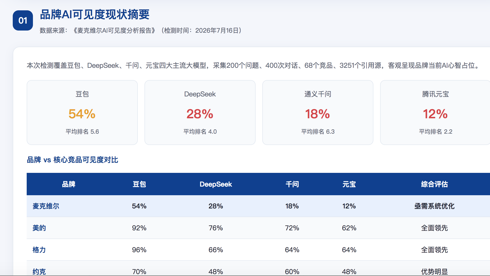 安阳GEO分析报告-品牌ai搜索结果诊断